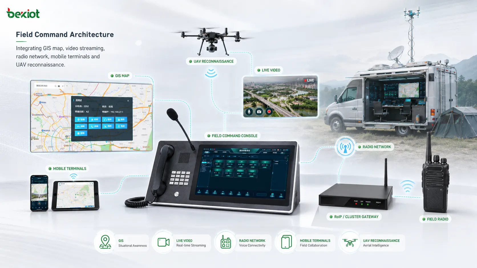 بنية قيادة ميدانية تدمج خريطة GIS وبث الفيديو وشبكة الراديو والمحطات المتنقلة واستطلاع UAV
