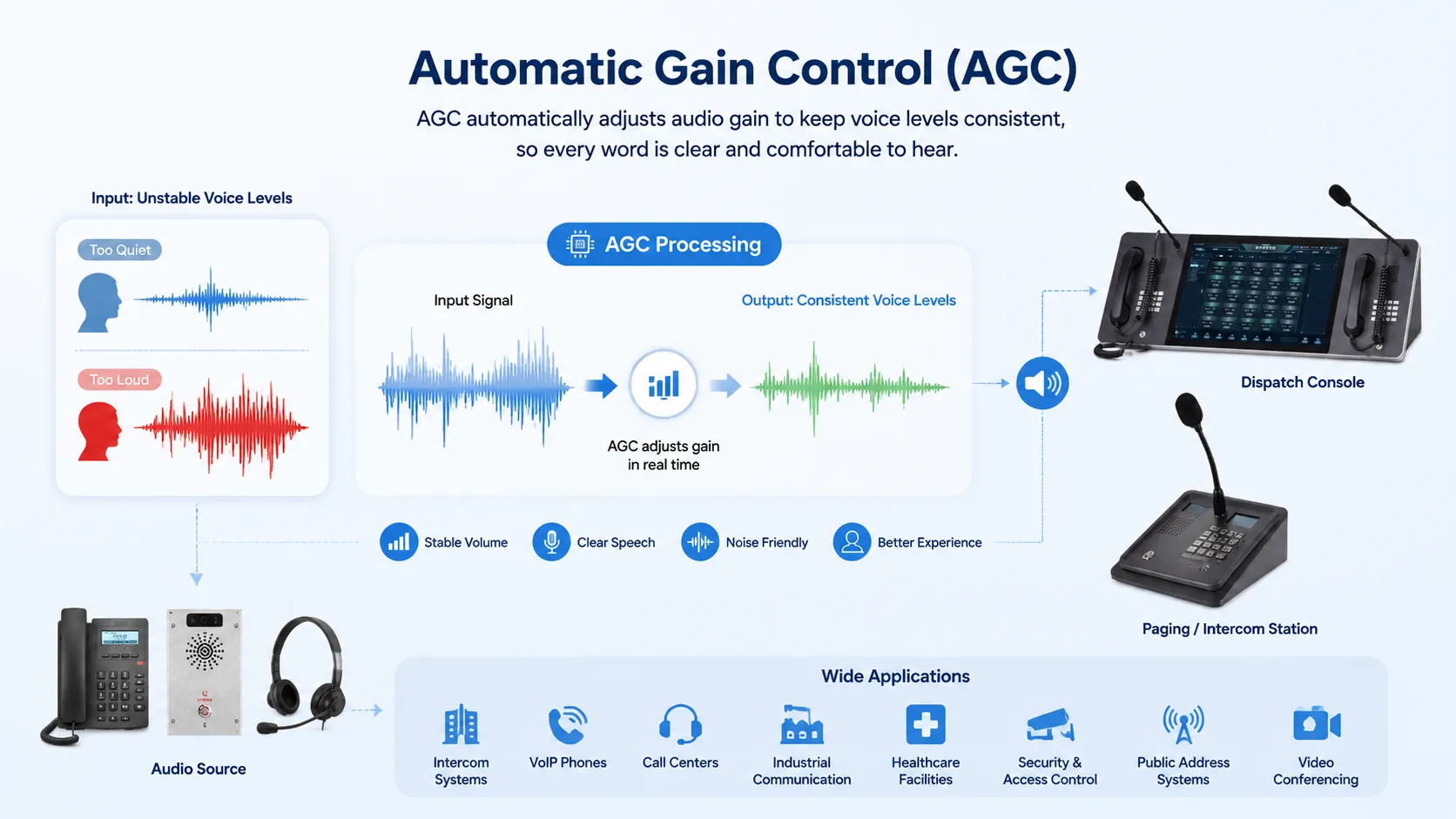 ما هو التحكم التلقائي في الكسب (AGC)؟ وكيف تظهر خصائصه التقنية؟