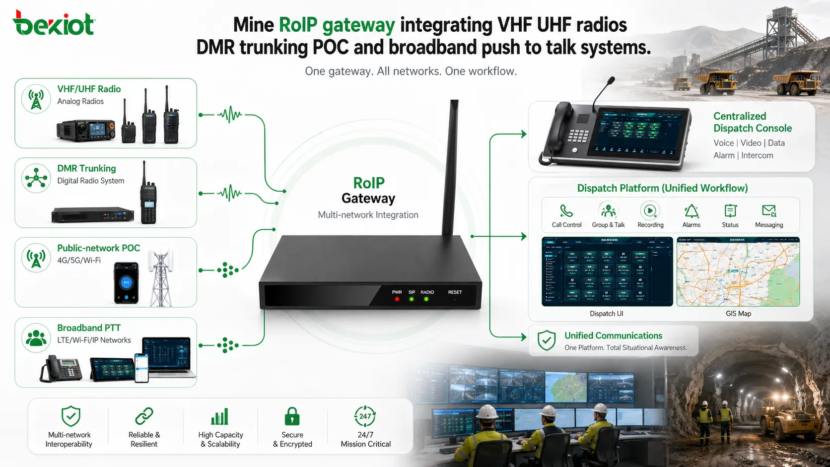 بوابة RoIP للمناجم تدمج أجهزة راديو VHF/UHF و DMR trunking و POC وأنظمة الدفع للتحدث عبر النطاق العريض