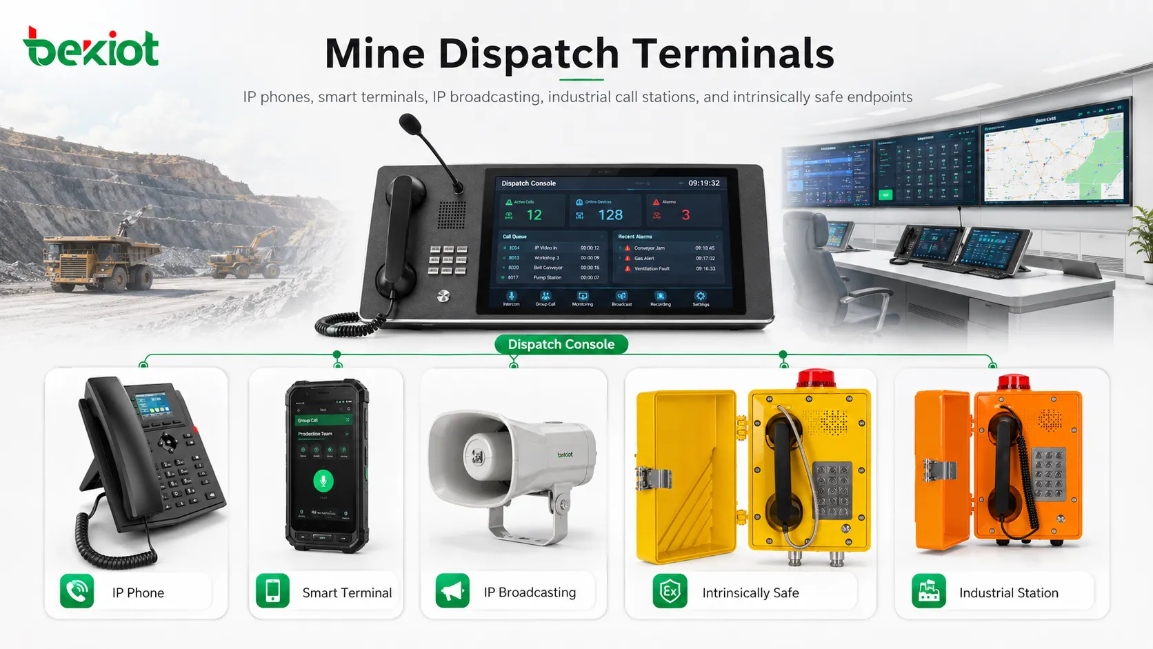 أطراف إرسال المناجم تشمل هواتف IP وأطراف ذكية وبث IP ومحطات اتصال آمنة intrinsically safe