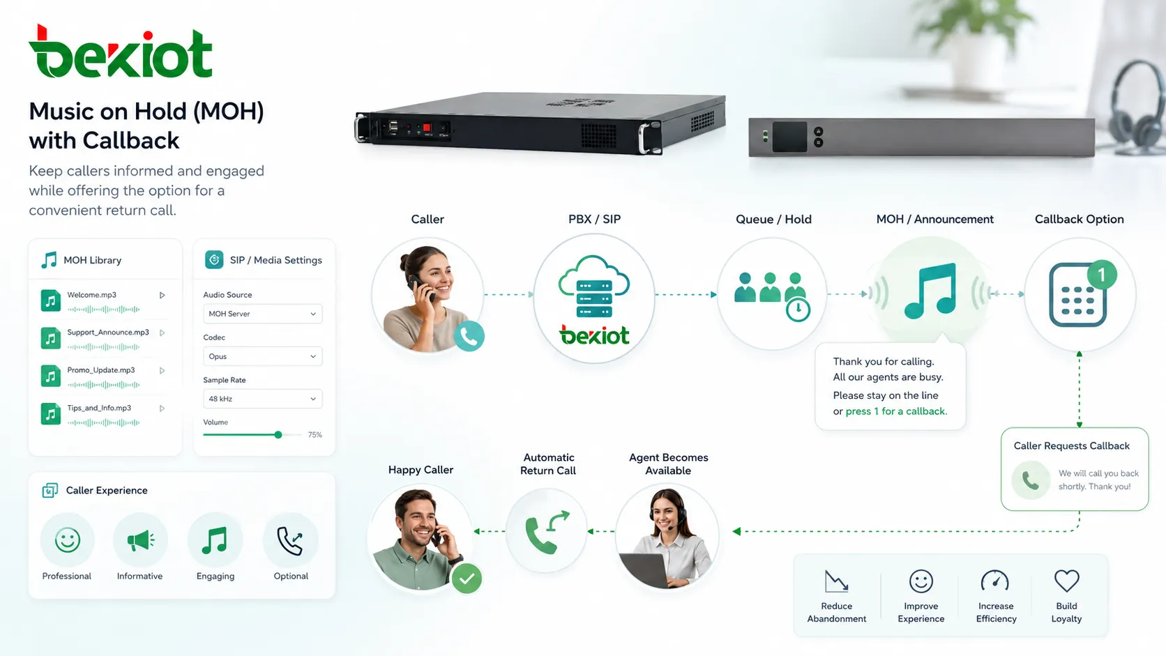 إعداد موسيقى الانتظار في PBX مع ملفات صوتية وإعلانات طابور وإعدادات وسائط SIP وتحكم بتجربة المتصل