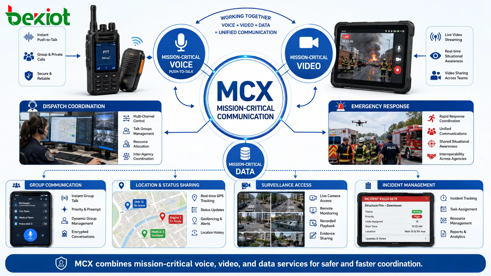 ما هو MCX في الاتصالات الحرجة للمهام؟