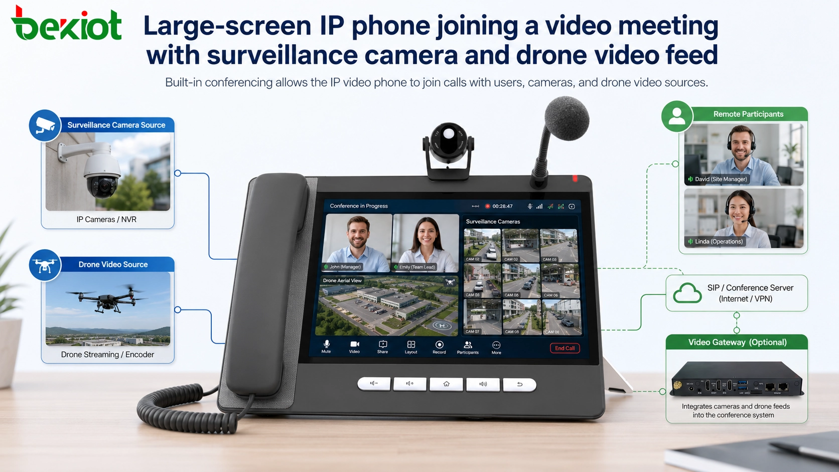 هاتف IP بشاشة كبيرة ينضم إلى اجتماع فيديو مع كاميرا مراقبة وبث طائرة بدون طيار
