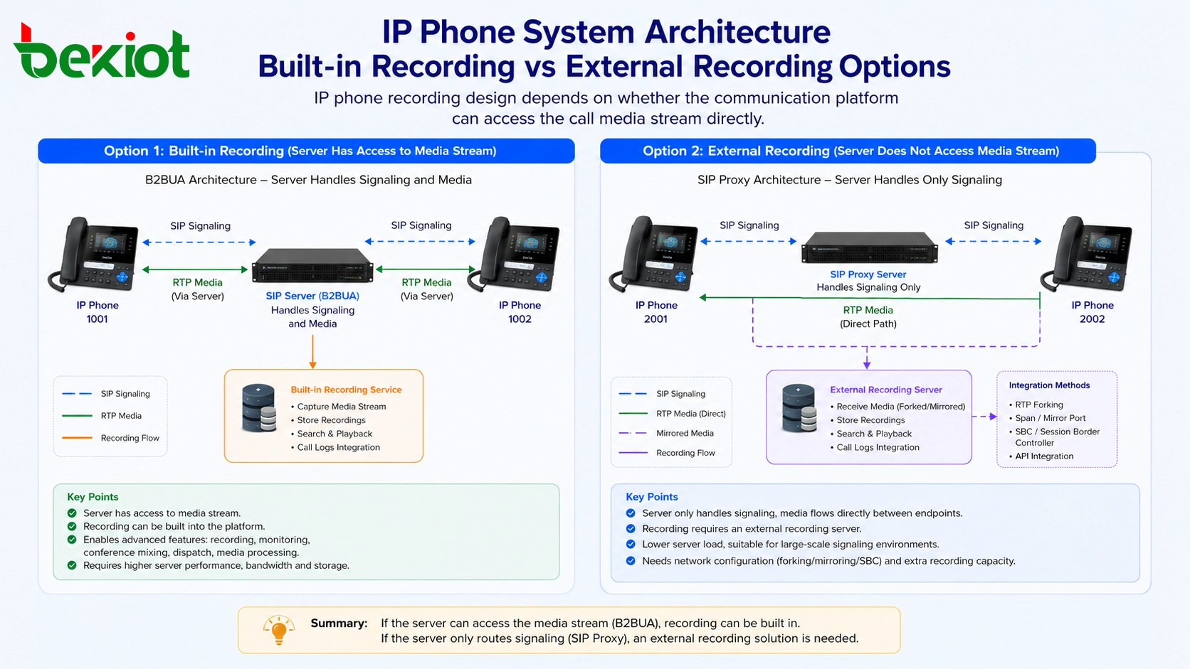 لماذا تحتاج بعض أنظمة هواتف IP إلى تسجيل خارجي؟