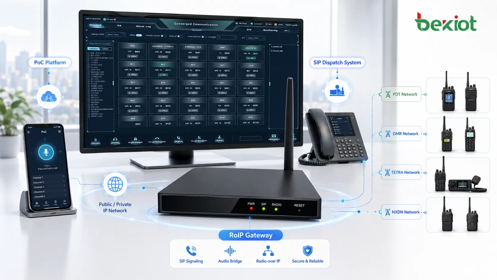 بوابة RoIP تربط منصة PoC ونظام جدولة SIP وشبكات راديو PDT DMR TETRA NXDN