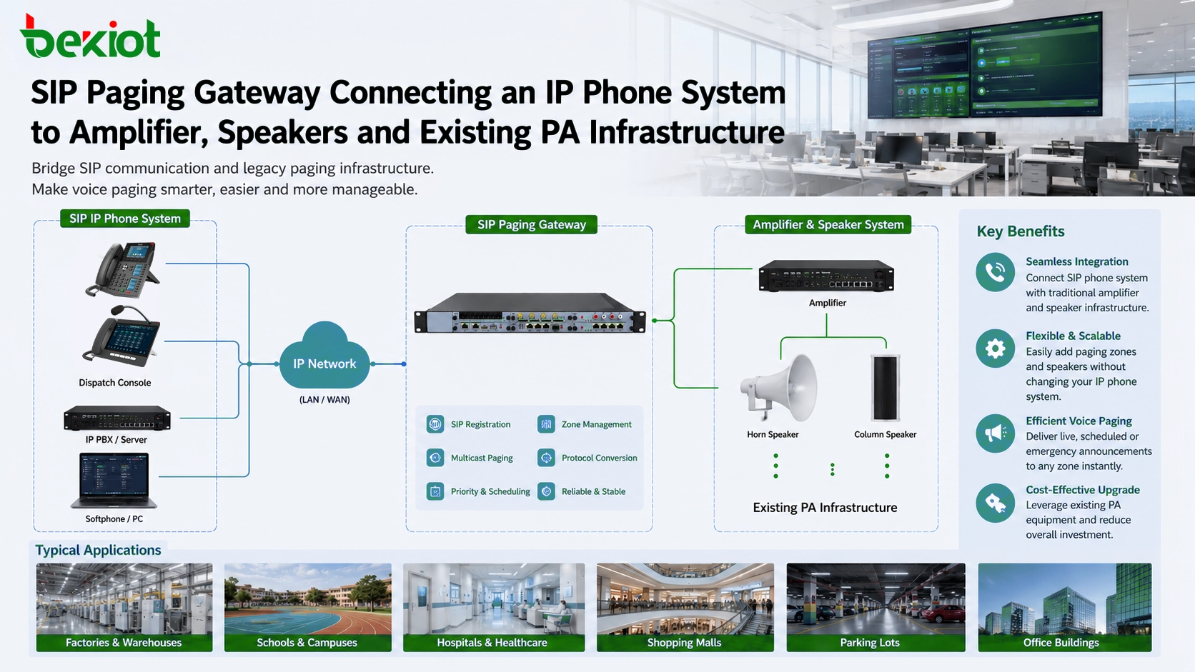 بوابة نداء SIP تربط نظام هاتف IP بمضخم صوت وسماعات وبنية PA الحالية