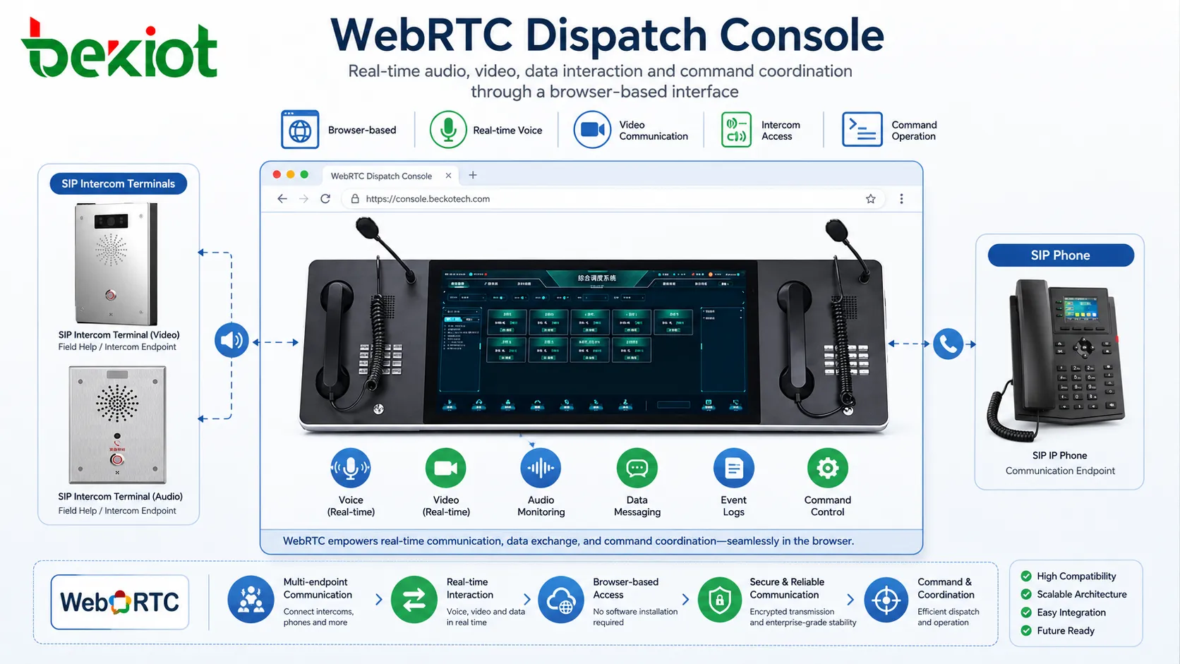 لماذا يُستخدم WebRTC على نطاق واسع في تطوير لوحات التحكم الحديثة