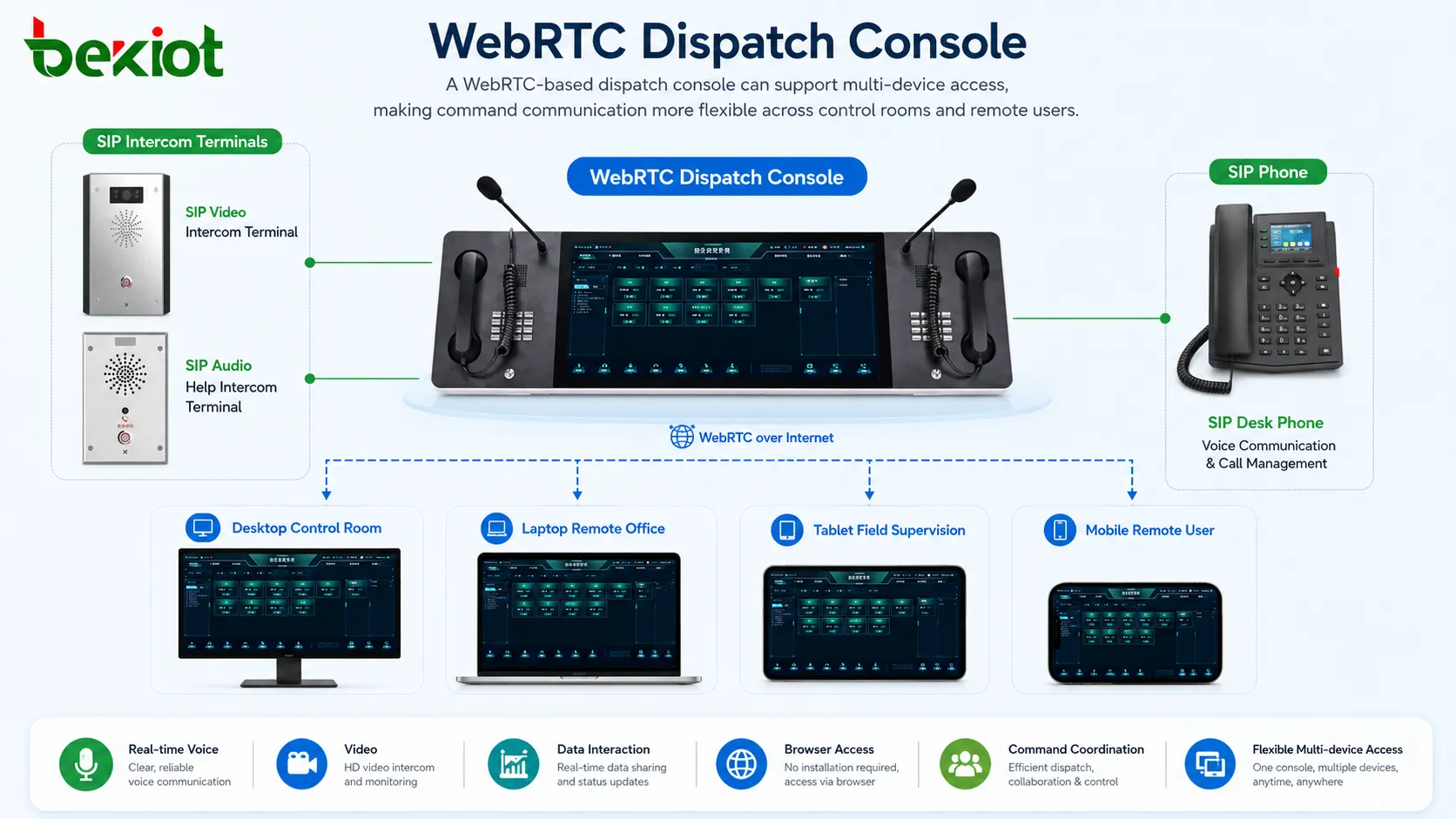 لوحة تحكم WebRTC تعمل عبر سيناريوهات قيادة سطح المكتب والكمبيوتر المحمول والجهاز اللوحي والهاتف المحمول