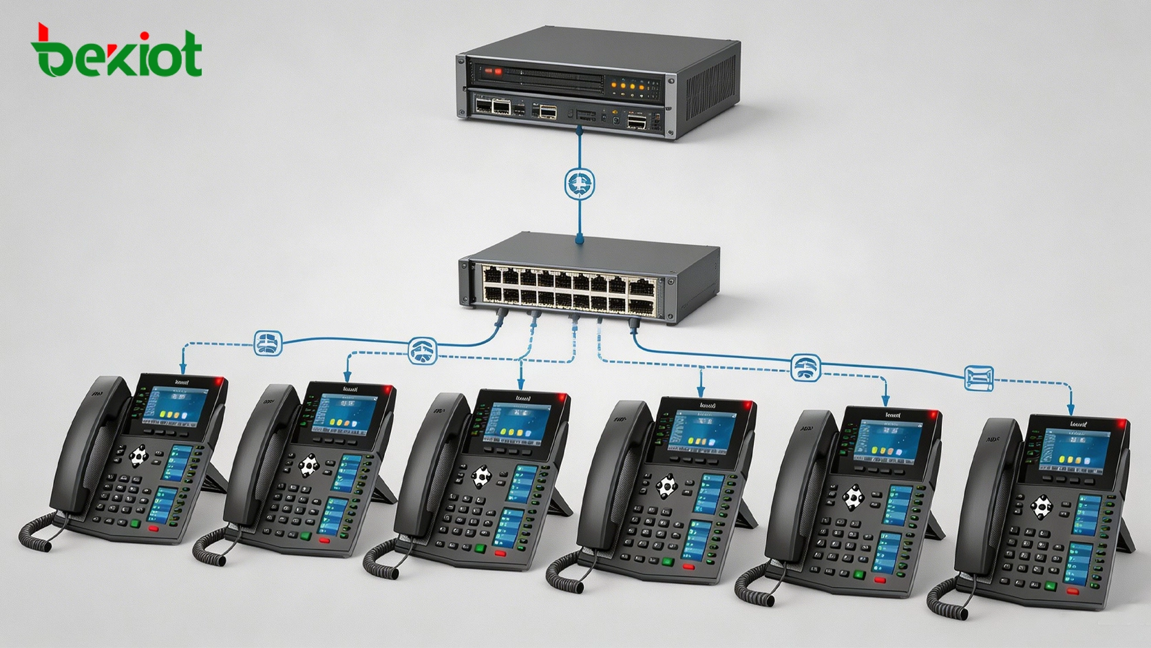نشر هواتف IP للمؤسسات مع خادم PBX ومفتاح PoE والتزويد وخطوط الأعمال المتعددة