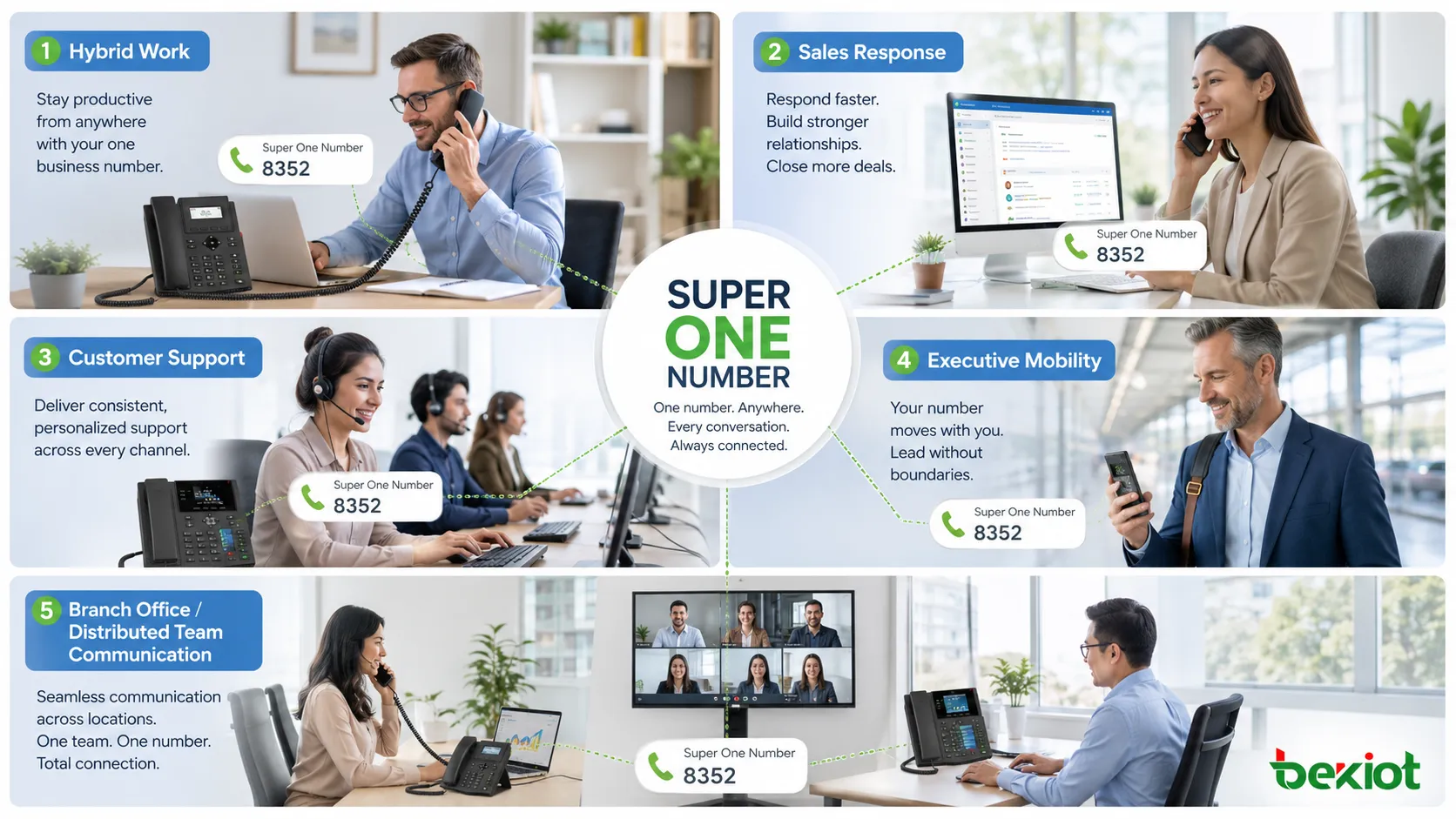 تطبيقات Super One Number في العمل الهجين والمبيعات والدعم وتنقل التنفيذيين والفروع واتصالات الفرق الموزعة