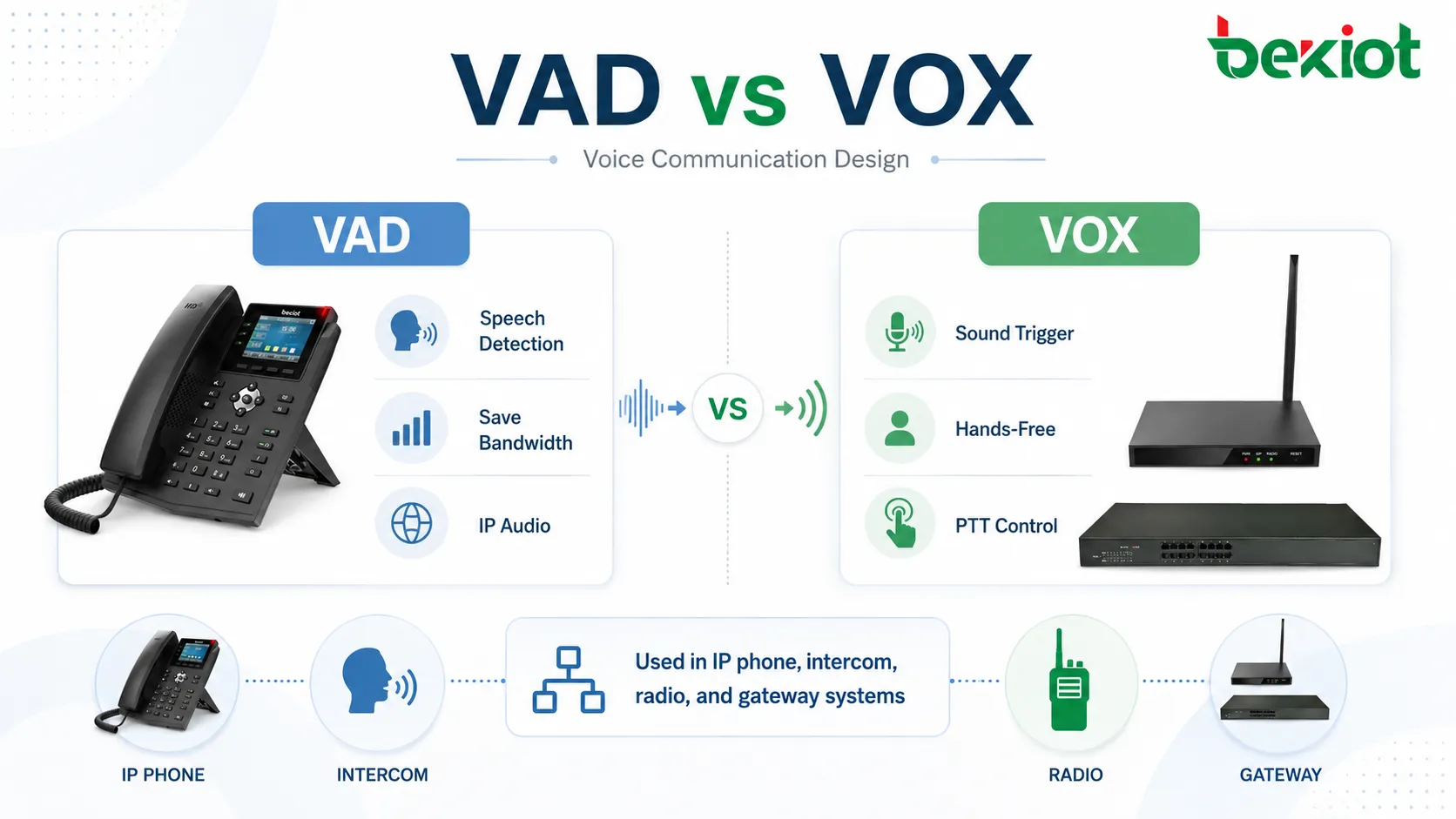 VAD مقابل VOX في أنظمة الاتصال الصوتي: شرح الفروق الأساسية