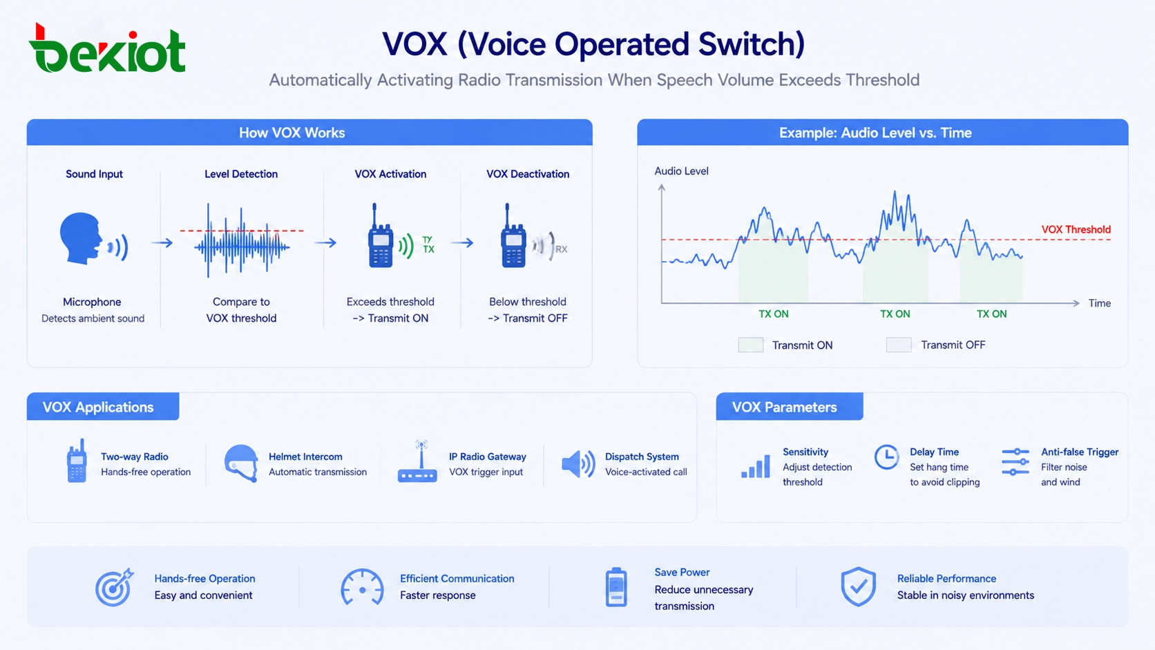 مفتاح VOX يعمل بالصوت ويفعّل إرسال الراديو تلقائيًا عندما يتجاوز حجم الكلام العتبة