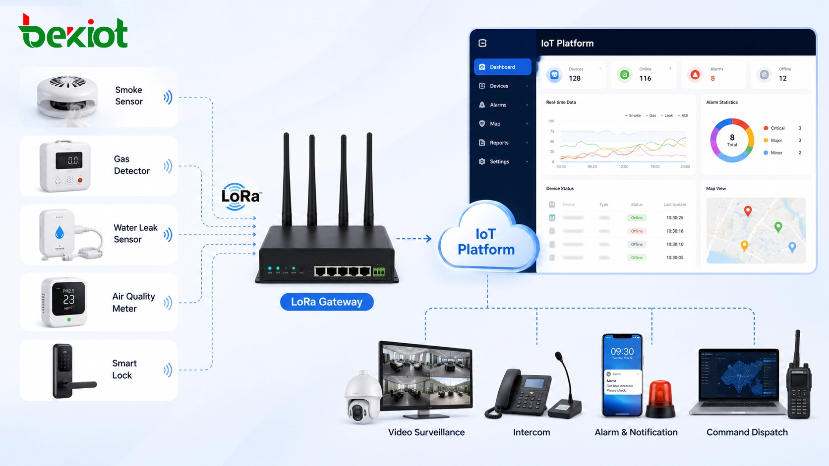 مكونات حل إنترنت الأشياء باستخدام LoRa: كيف يتم بناء شبكة استشعار لاسلكية متكاملة