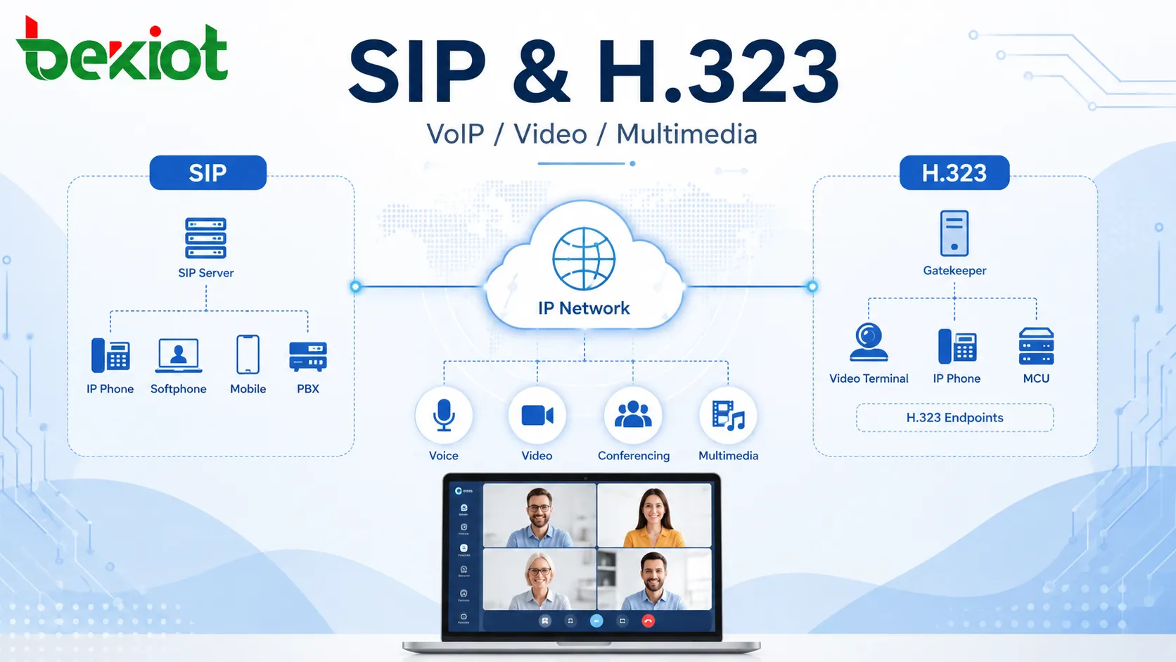 SIP و H.323: مقارنة عملية لأنظمة VoIP والاتصالات المرئية