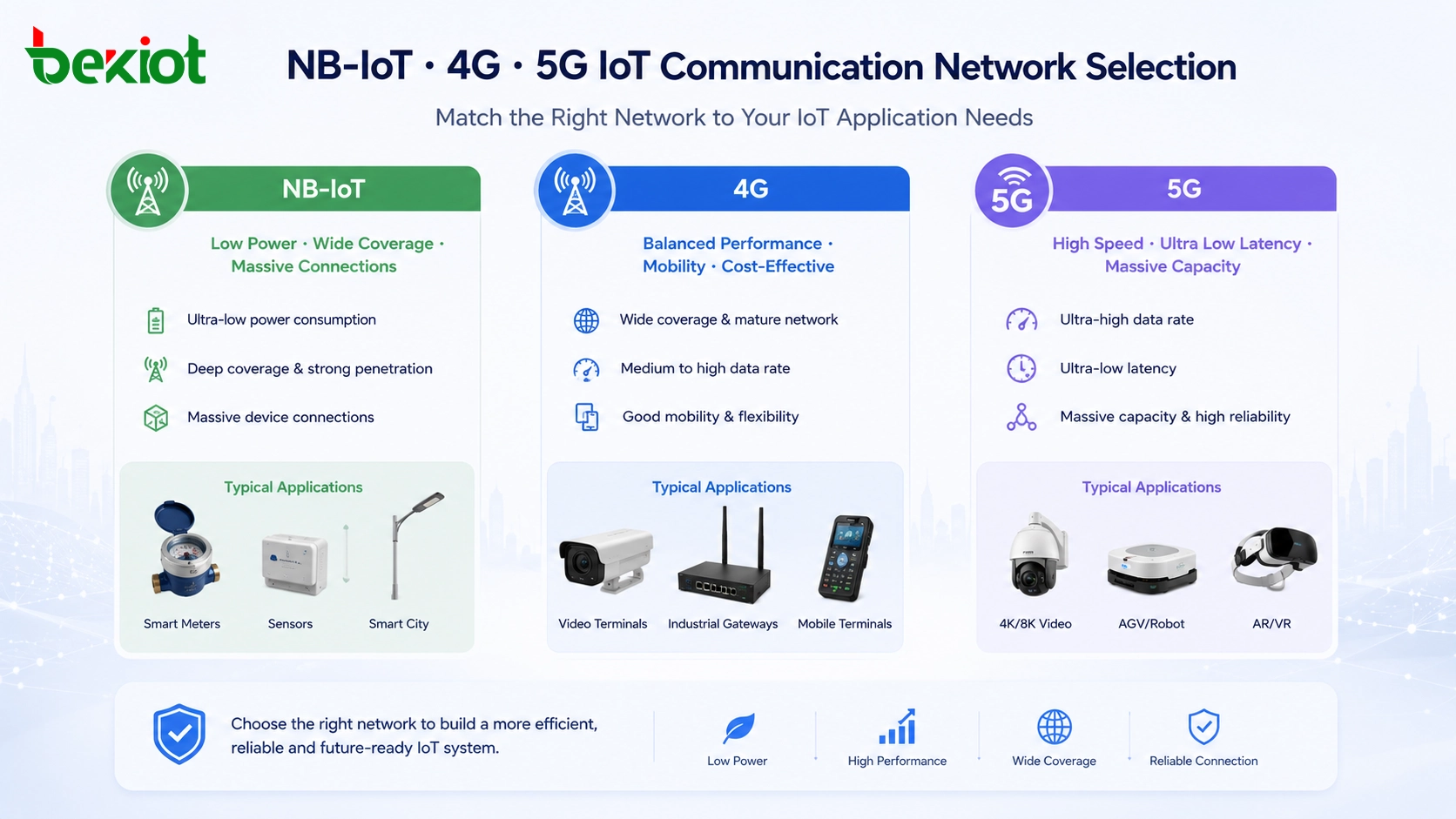 NB-IoT مقابل 4G و 5G لاتصالات إنترنت الأشياء: دليل حلول عملي
