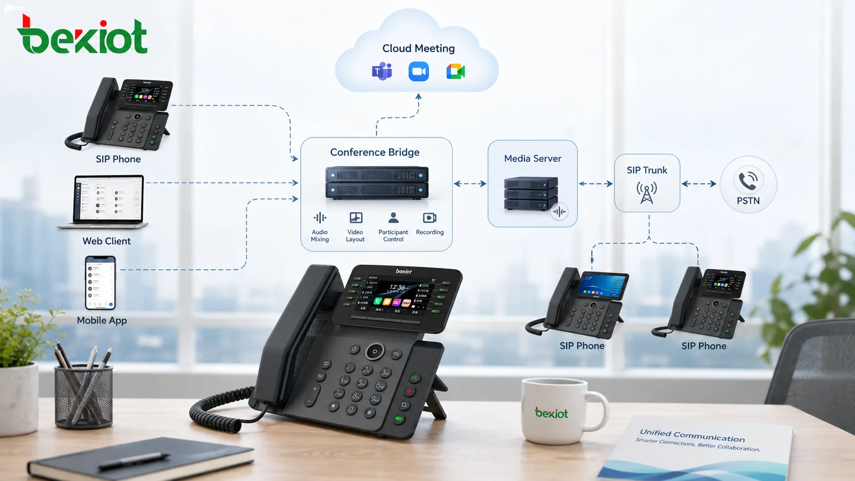 Multi-party calling architecture showing phones browser clients mobile users conference bridge media server SIP trunk and cloud meeting platform