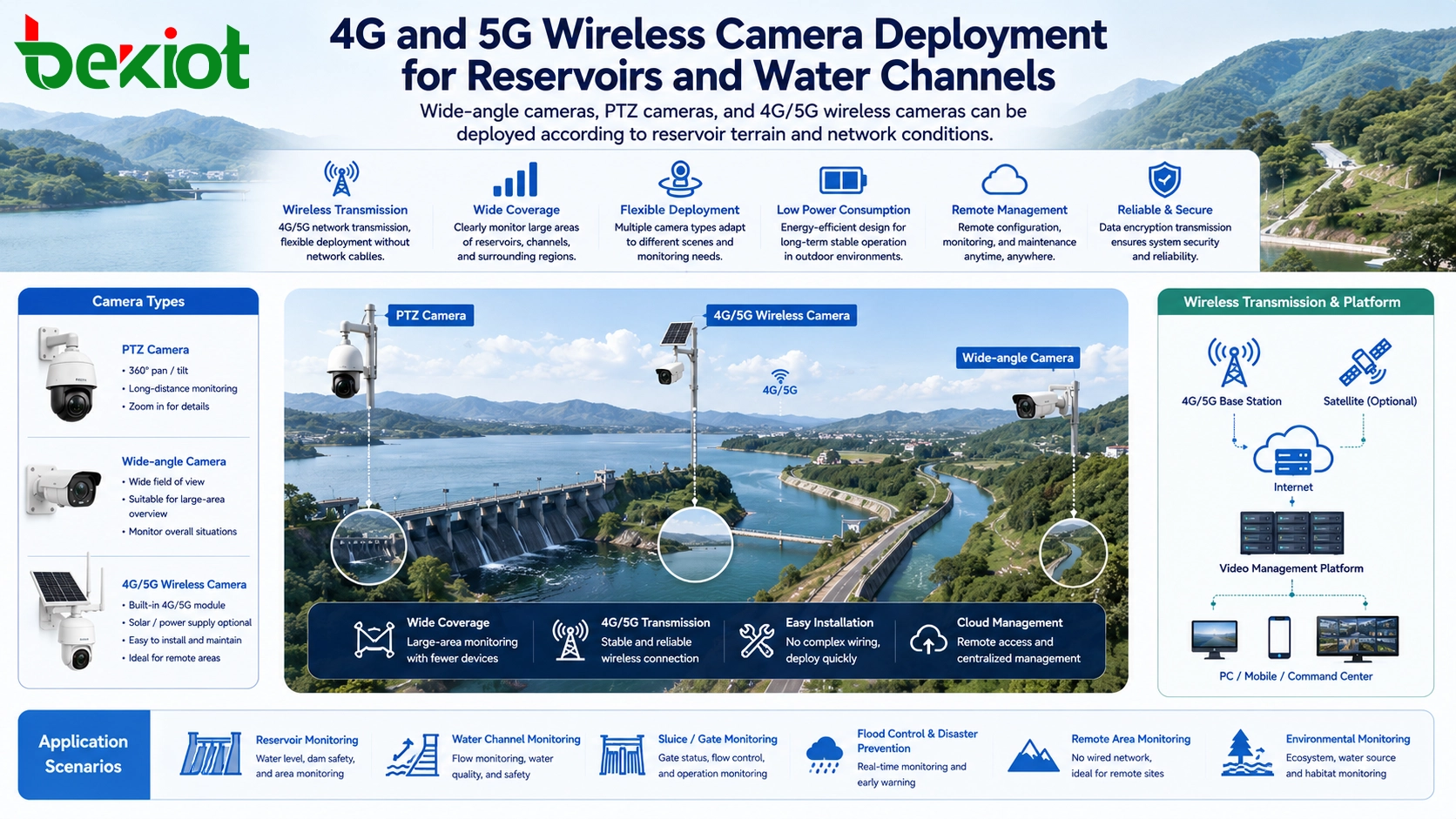 نشر كاميرات لاسلكية 4G و 5G للخزانات والقنوات المائية