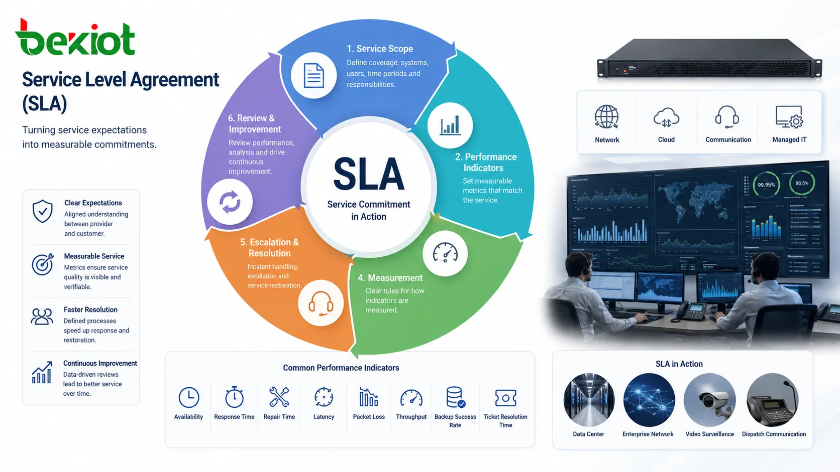كيف تعمل اتفاقية مستوى الخدمة (SLA)؟ وما مزاياها؟