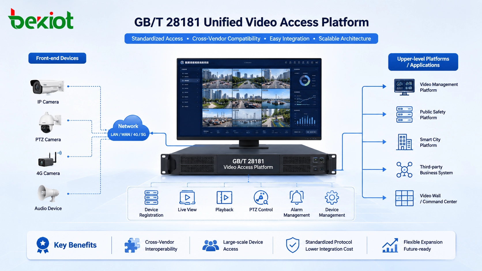 هل معيار GB/T 28181 مخصص للسلامة العامة فقط؟