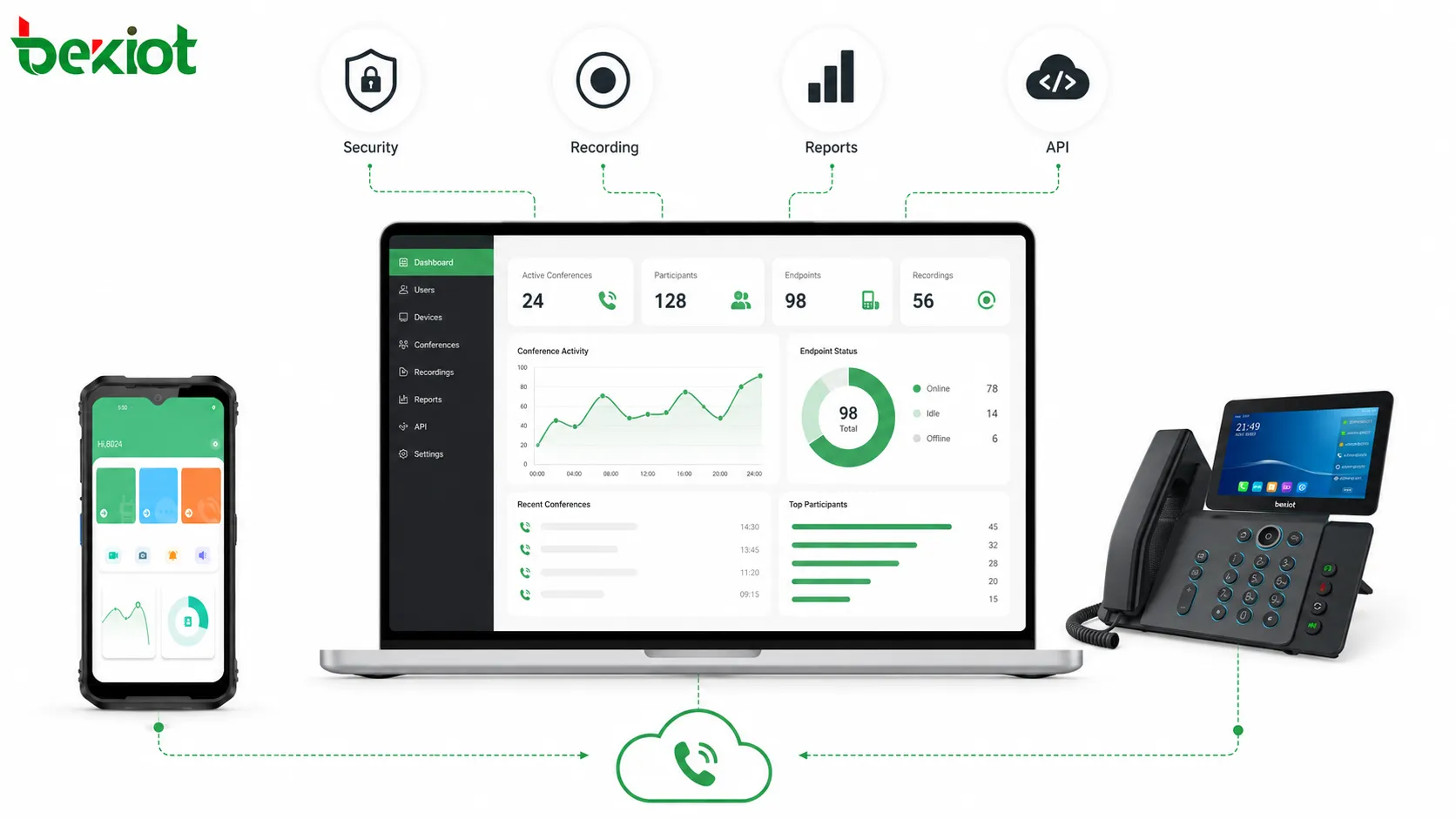 منصة مؤتمرات هاتفية مع التحكم في الأمان وتسجيل الاجتماعات وإعداد التقارير وتكامل API