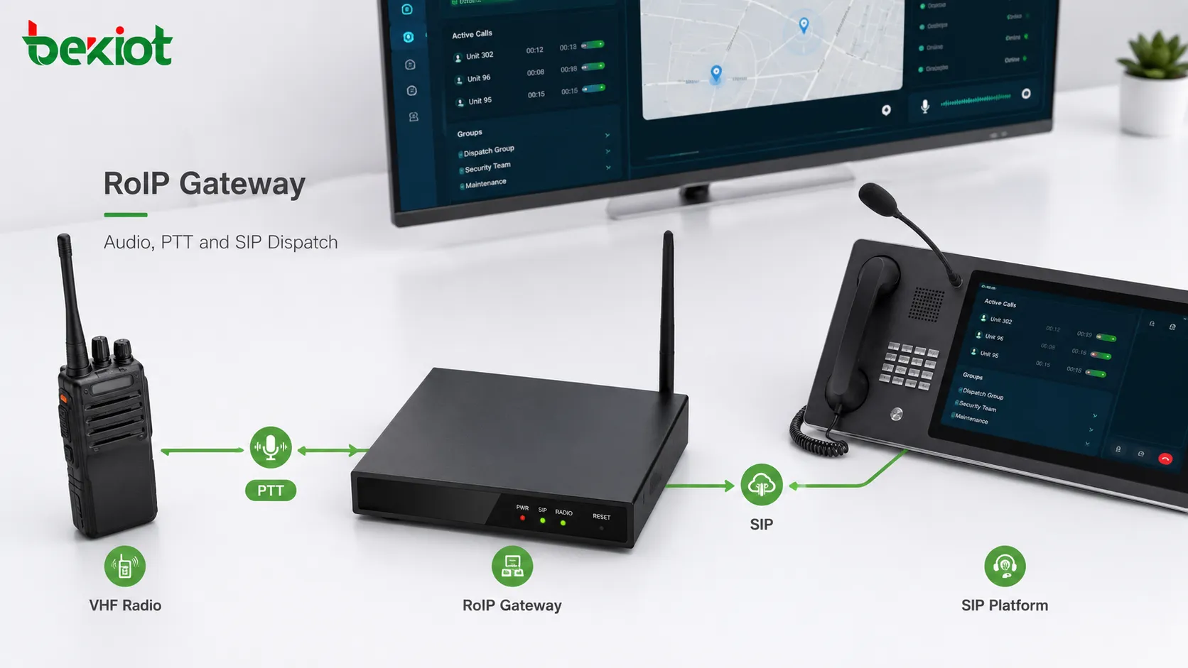 بوابة RoIP متصلة براديو VHF مع التحكم في الصوت و PTT والوصول إلى منصة تحكم SIP