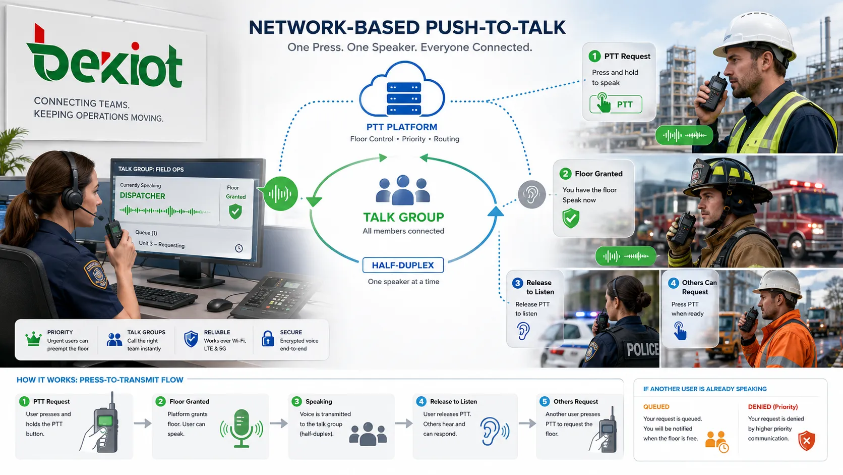 ما هو Push-To-Talk؟ وما خصائصه؟