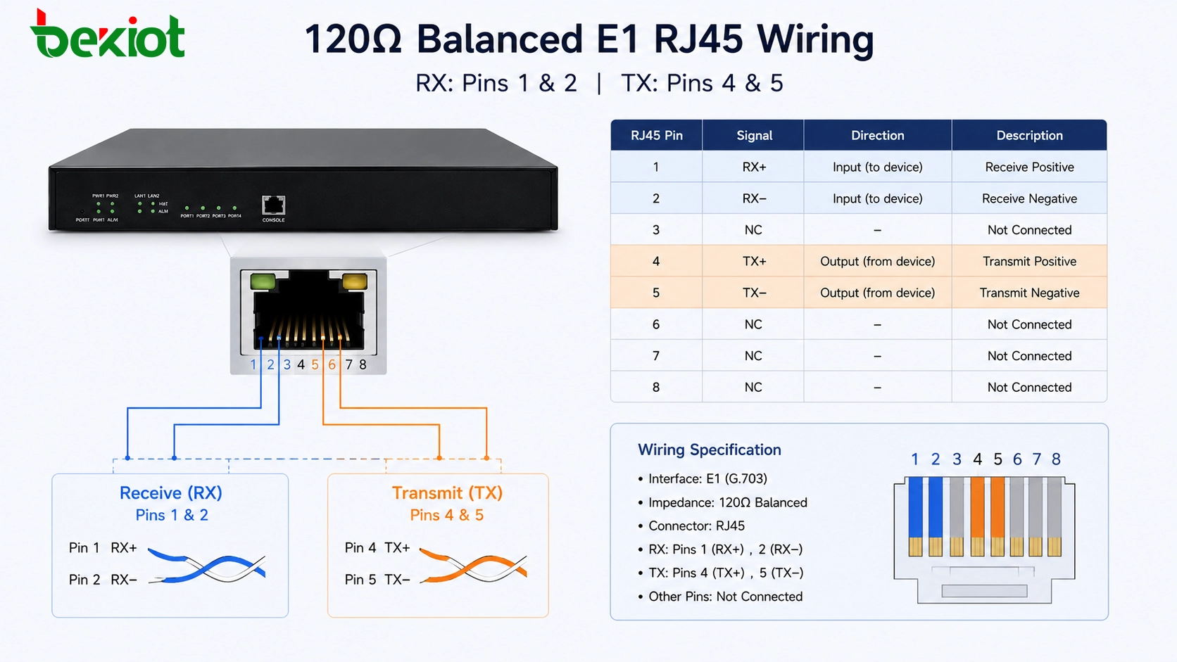 توصيل أسلاك E1 المتوازن 120 أوم RJ45 مع دبابيس الاستقبال 1 و 2 ودبابيس الإرسال 4 و 5