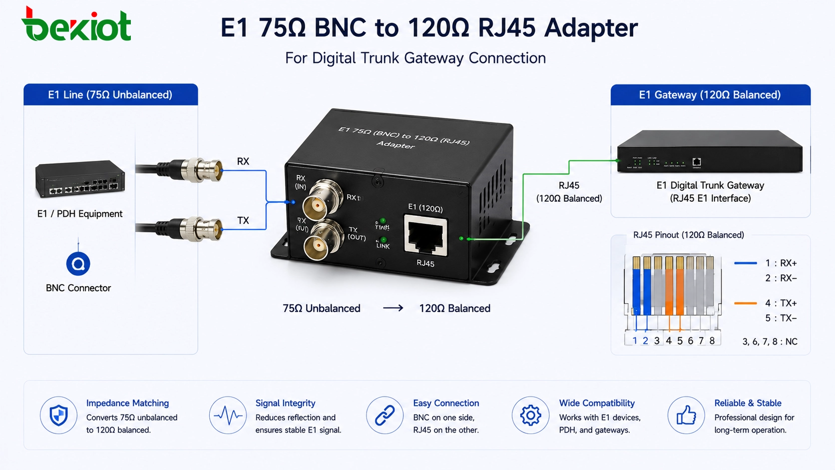 محول E1 من BNC 75 أوم إلى RJ45 120 أوم لتوصيل بوابة المعبر الرقمي