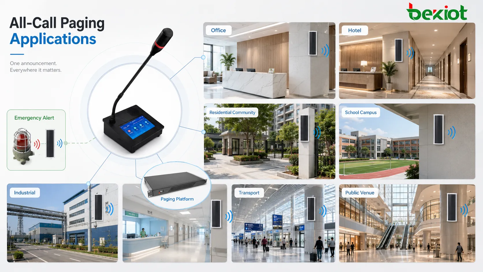 يُستخدم All-Call Paging في الإخلاء والطوارئ والمنشآت الصناعية والحرم الجامعي والمستشفيات ومراكز النقل والأماكن العامة وإدارة المرافق.