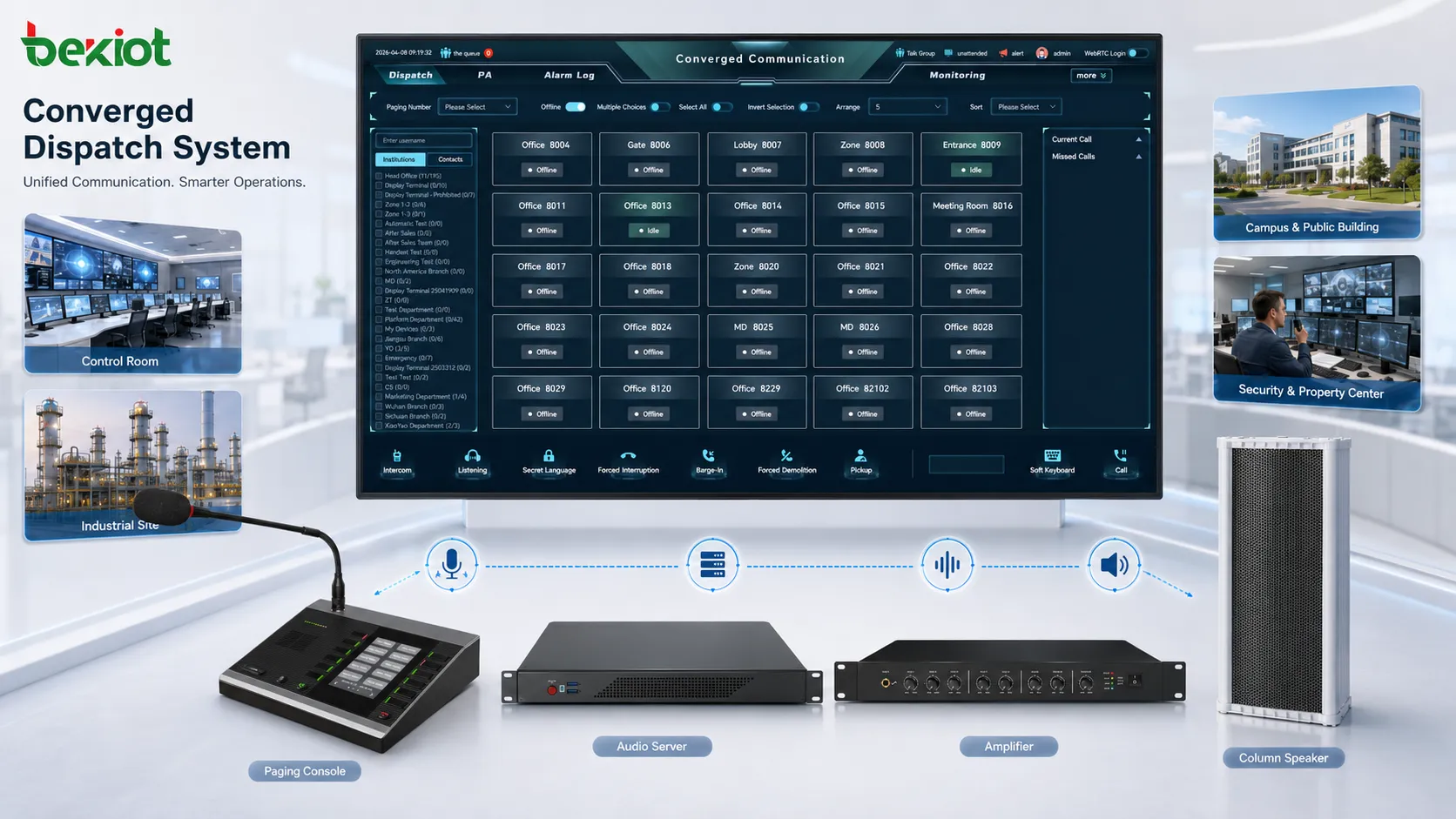 تحليل صناعي: وحدة ميكروفون SIP Zycoo M100