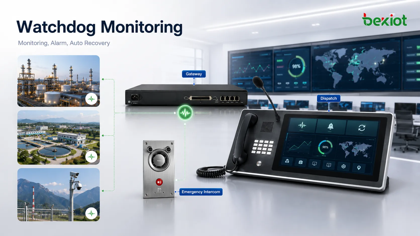 تطبيقات Watchdog في منصات الاتصال تعرض IP PBX وبوابة SIP وهاتف طوارئ ونظام توجيه وتحكم وخادم نداء ومحطة اتصال داخلي ومراقبة موقع بعيد