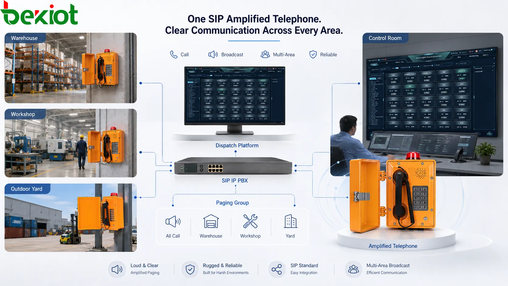 هاتف SIP مزود بالتضخيم للبث متعدد المناطق مع IP PBX وخادم SIP ومجموعات نداء ومستودع وورشة وساحة خارجية وإعلان من غرفة التحكم