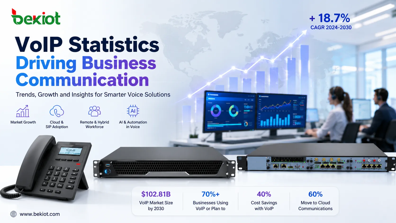 منصة VoIP متكاملة مع ملخصات مكالمات بالذكاء الاصطناعي وسجلات CRM ورسائل SMS ومسارات مركز الاتصال وأدوات UC