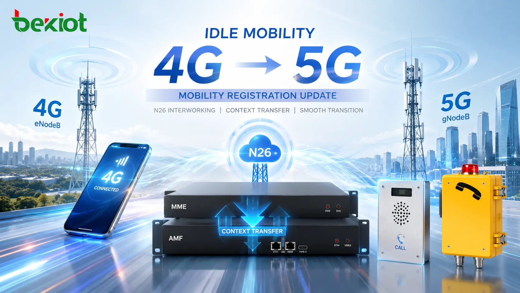كيف يؤدي التنقل في وضع الخمول من 4G إلى 5G إلى تحديث تسجيل التنقل؟