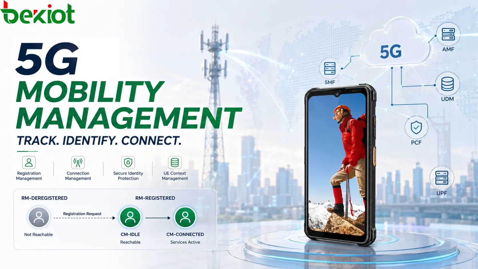 كيف تتتبّع نواة 5G حالة جهاز UE وهويته وإمكانية وصوله؟