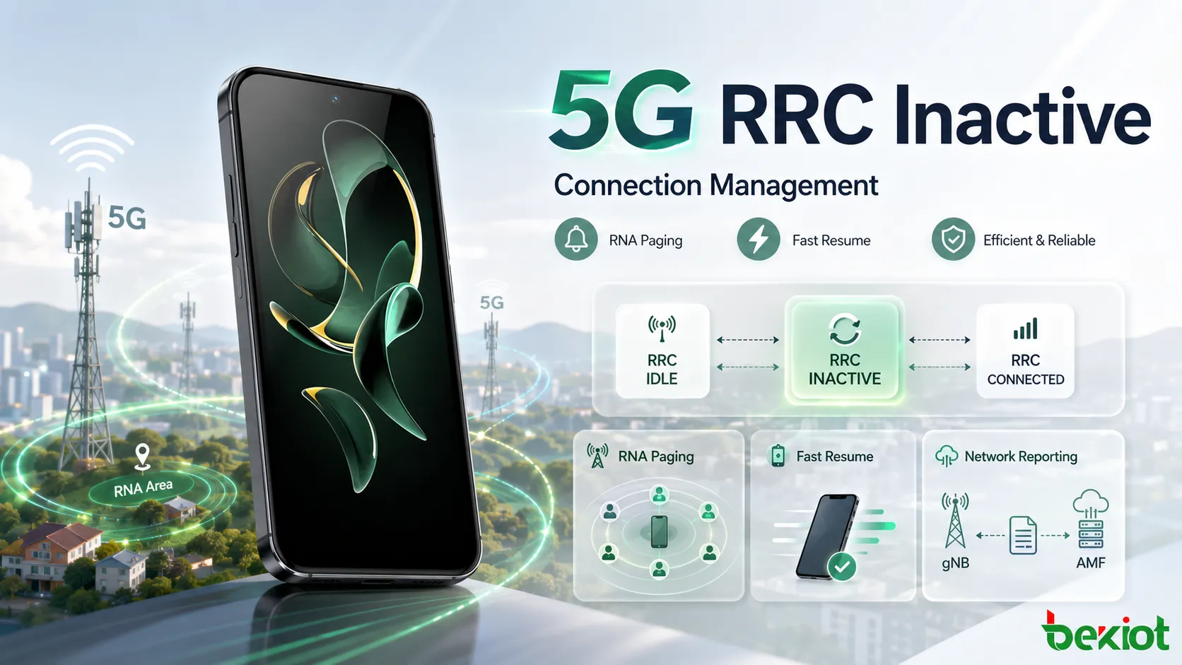 كيف تعمل حالة RRC Inactive في إدارة اتصالات الجيل الخامس؟