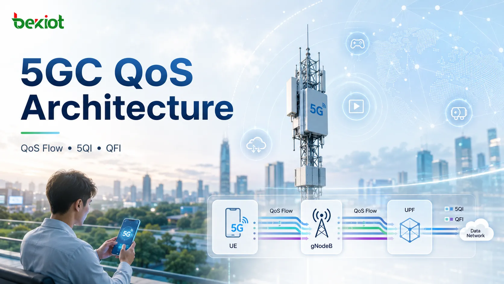 بنية جودة الخدمة في 5GC: كيف يتحكم QoS Flow في تجربة خدمات الجيل الخامس