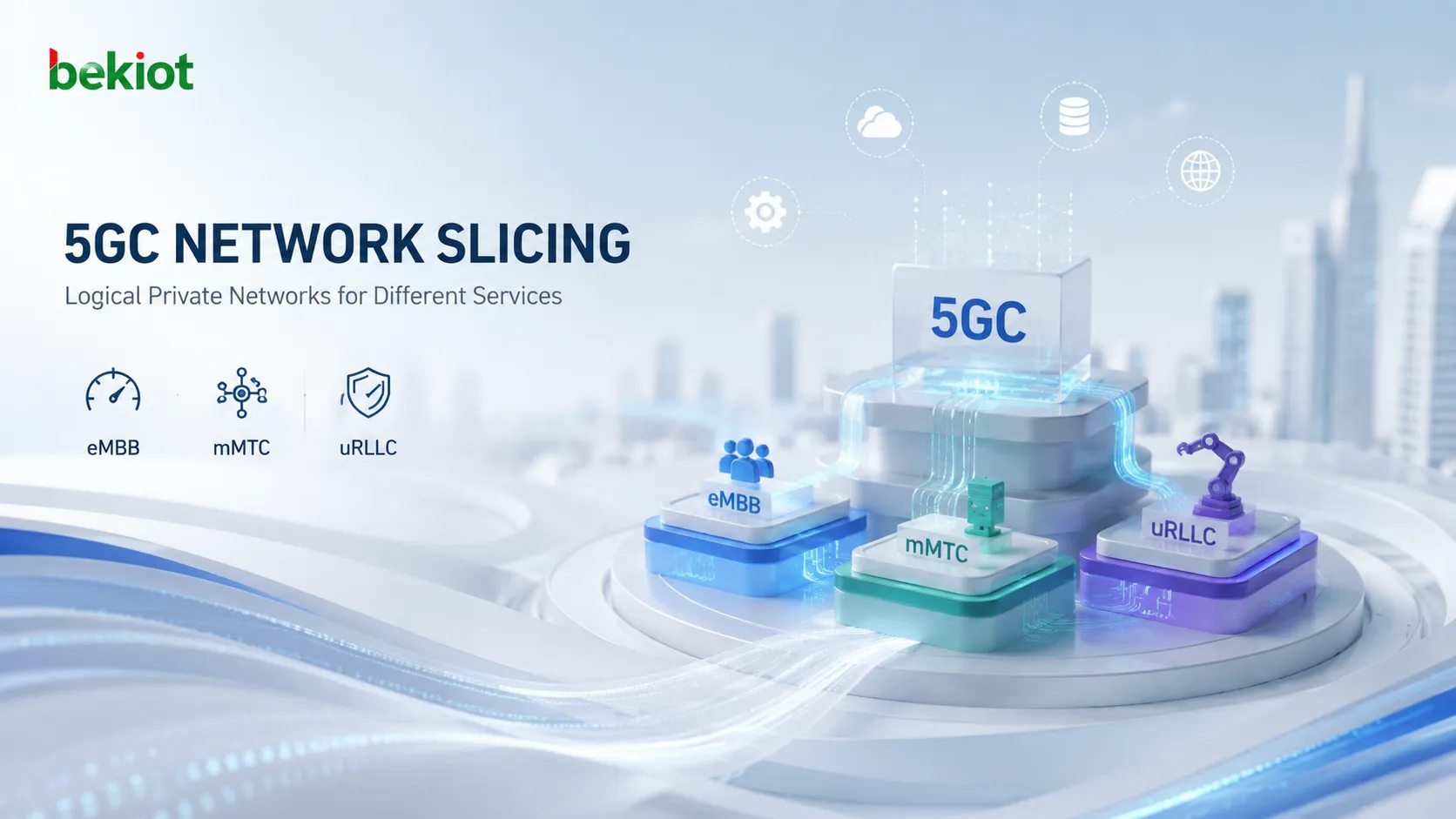 كيف يبني تقطيع الشبكة في 5GC شبكات خاصة منطقية لخدمات مختلفة؟