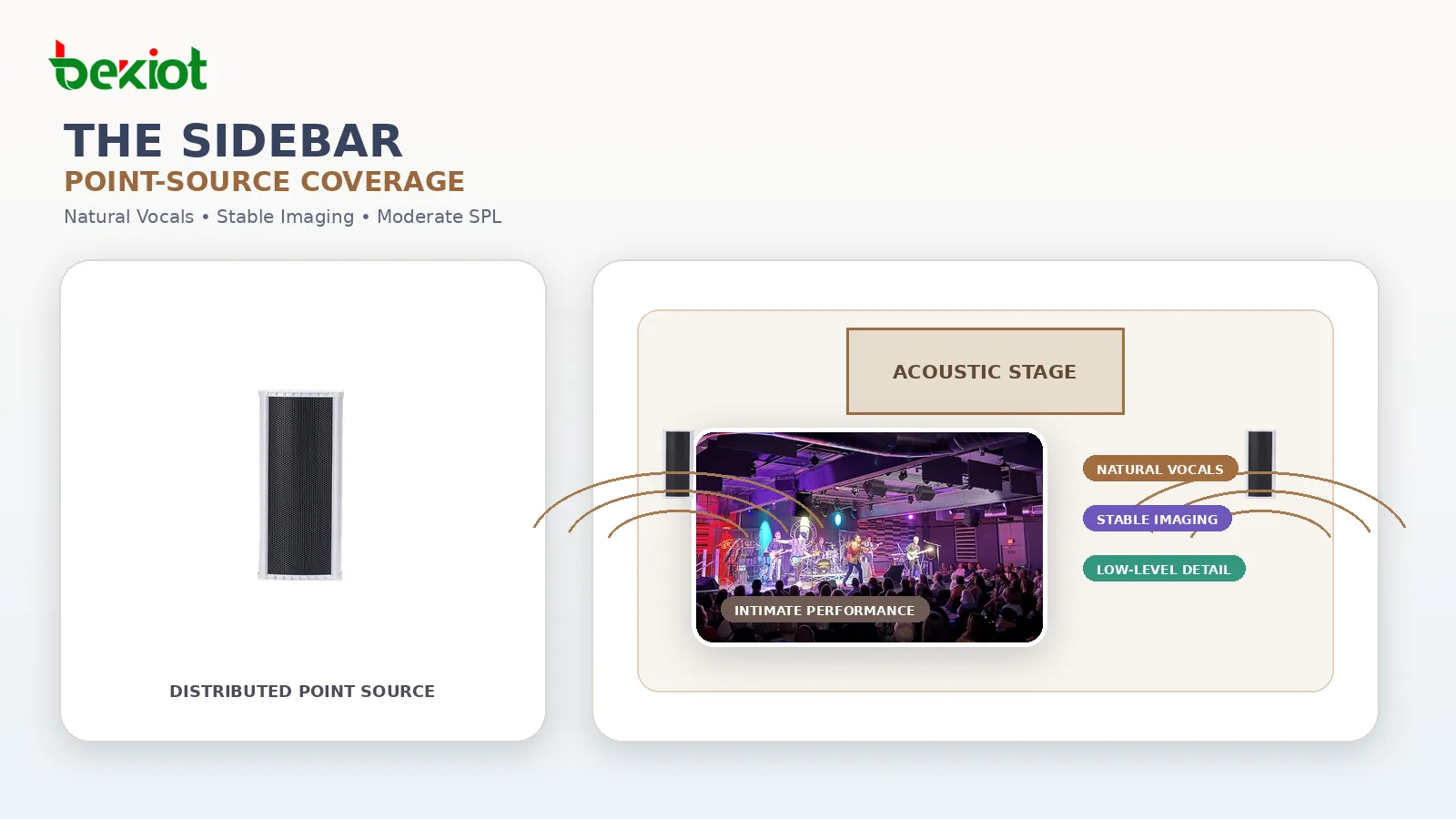 Sidebar في Live at Hub City Vinyl يستخدم مكبرات RCF نقطية موزعة للعروض الموسيقية الأكوستية