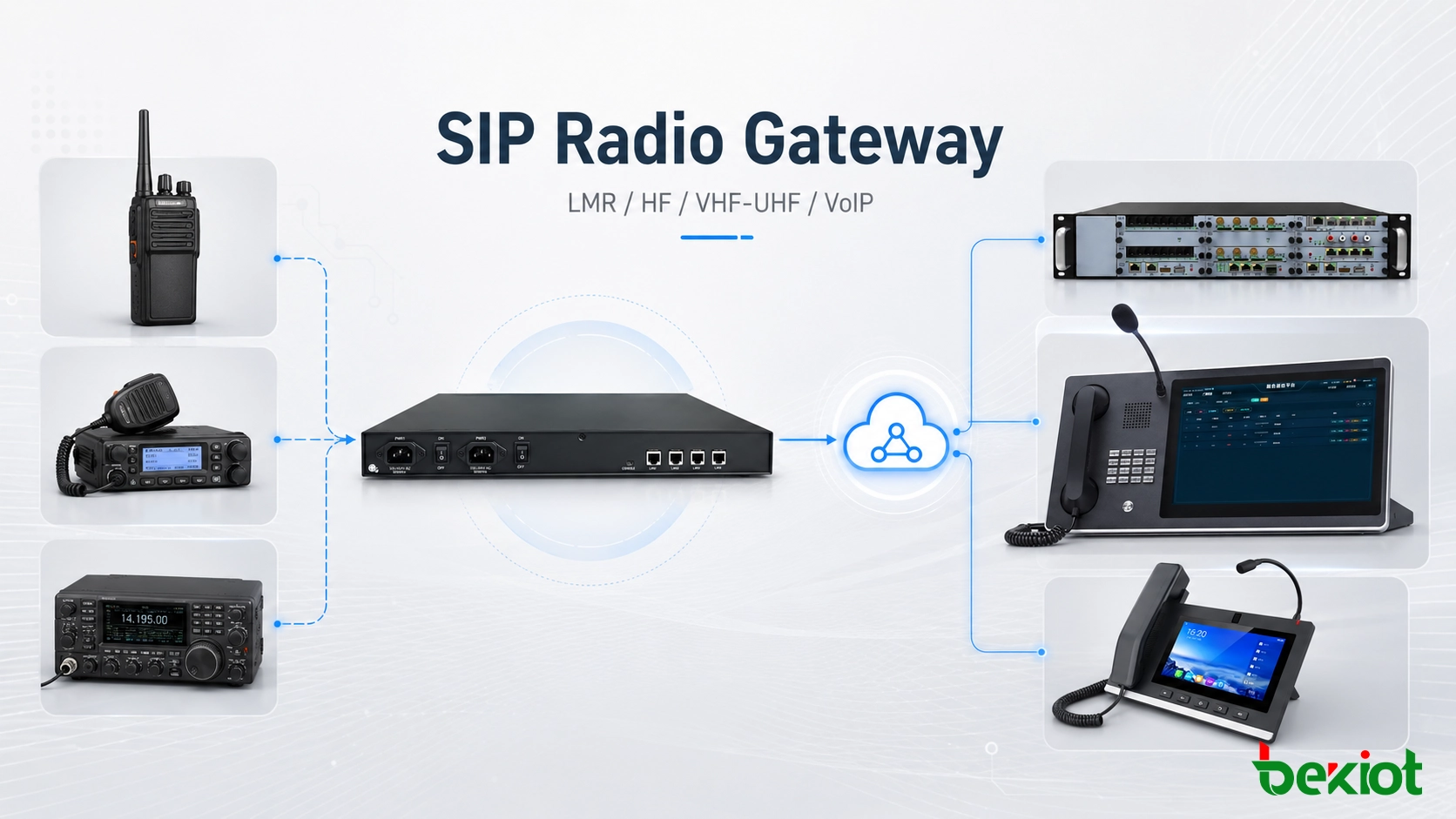بوابة SIP للراديو لدمج أنظمة LMR وHF/VHF مع VoIP