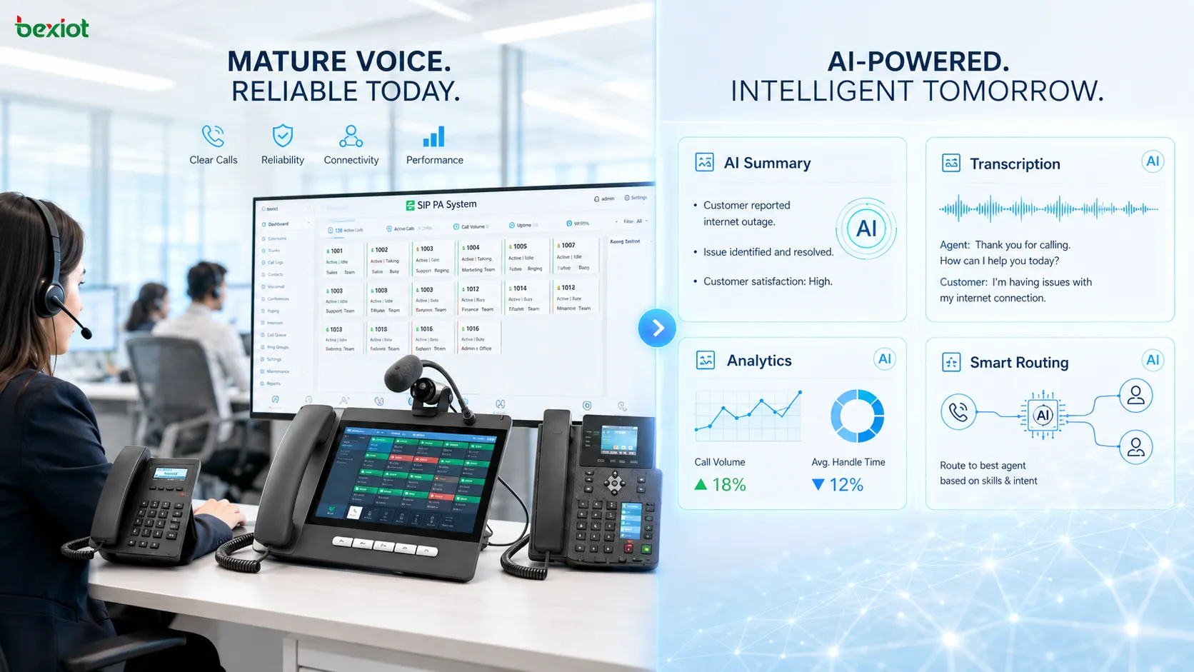مقارنة ميزات الذكاء الاصطناعي في VoIP لعام 2026 توضح الفجوة بين موثوقية المكالمات التقليدية وقدرات الذكاء الاصطناعي الناشئة