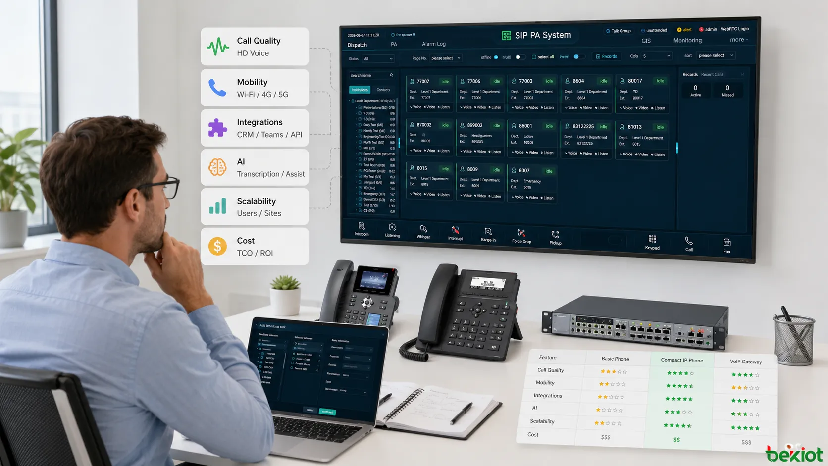 اختيار VoIP للشركات الصغيرة مع مقارنة الأرقام الافتراضية والاتصالات الموحدة والمكالمات الدولية والتعاون بالذكاء الاصطناعي وتكامل CRM وخطط الهاتف السحابي الاقتصادية