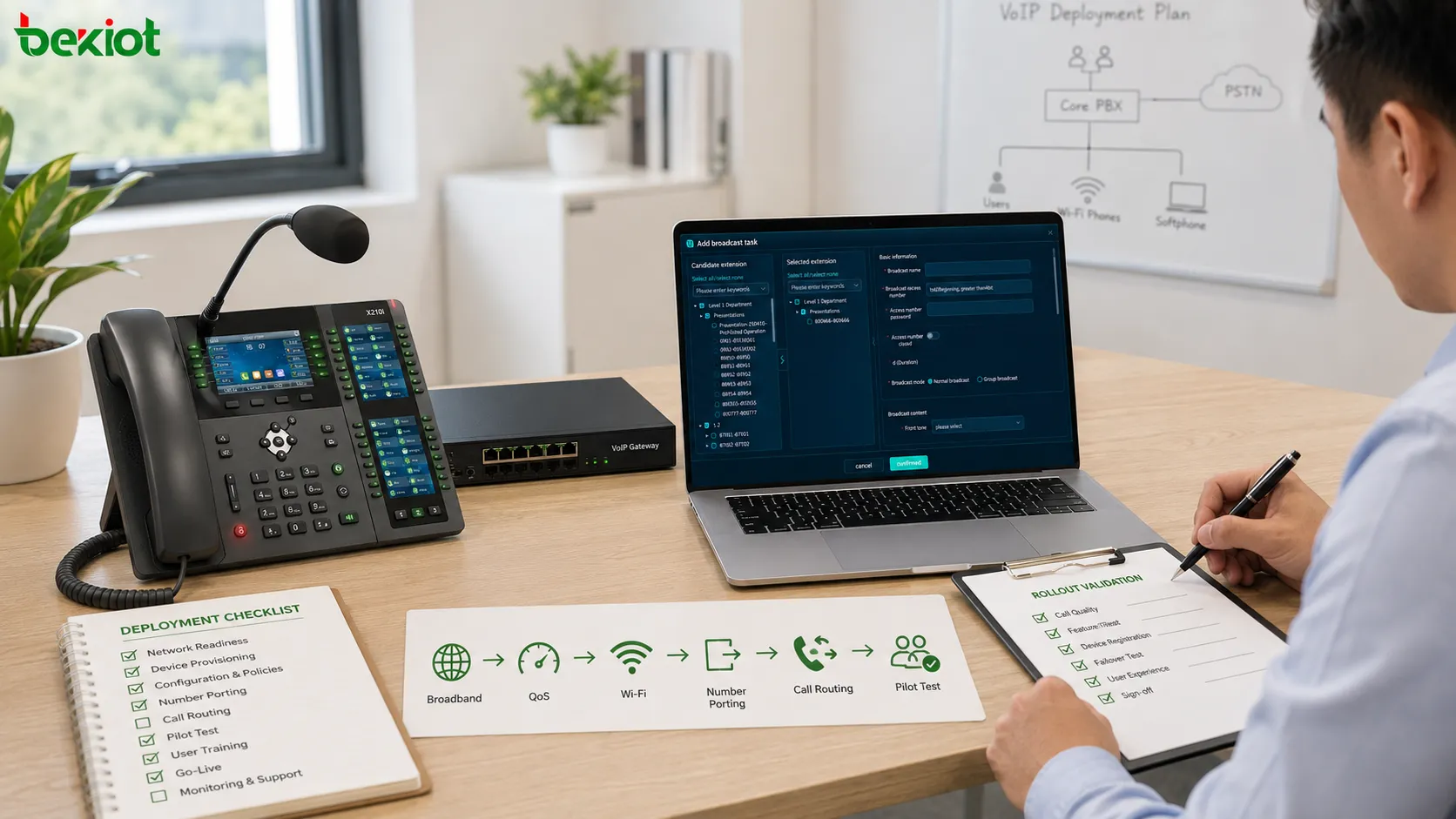 قائمة تحقق لنشر VoIP في الشركات الصغيرة تشمل جودة النطاق العريض وQoS وتغطية Wi-Fi ونقل الأرقام وهواتف IP والتطبيقات المحمولة وتوجيه المكالمات وتكامل CRM والاختبار التجريبي