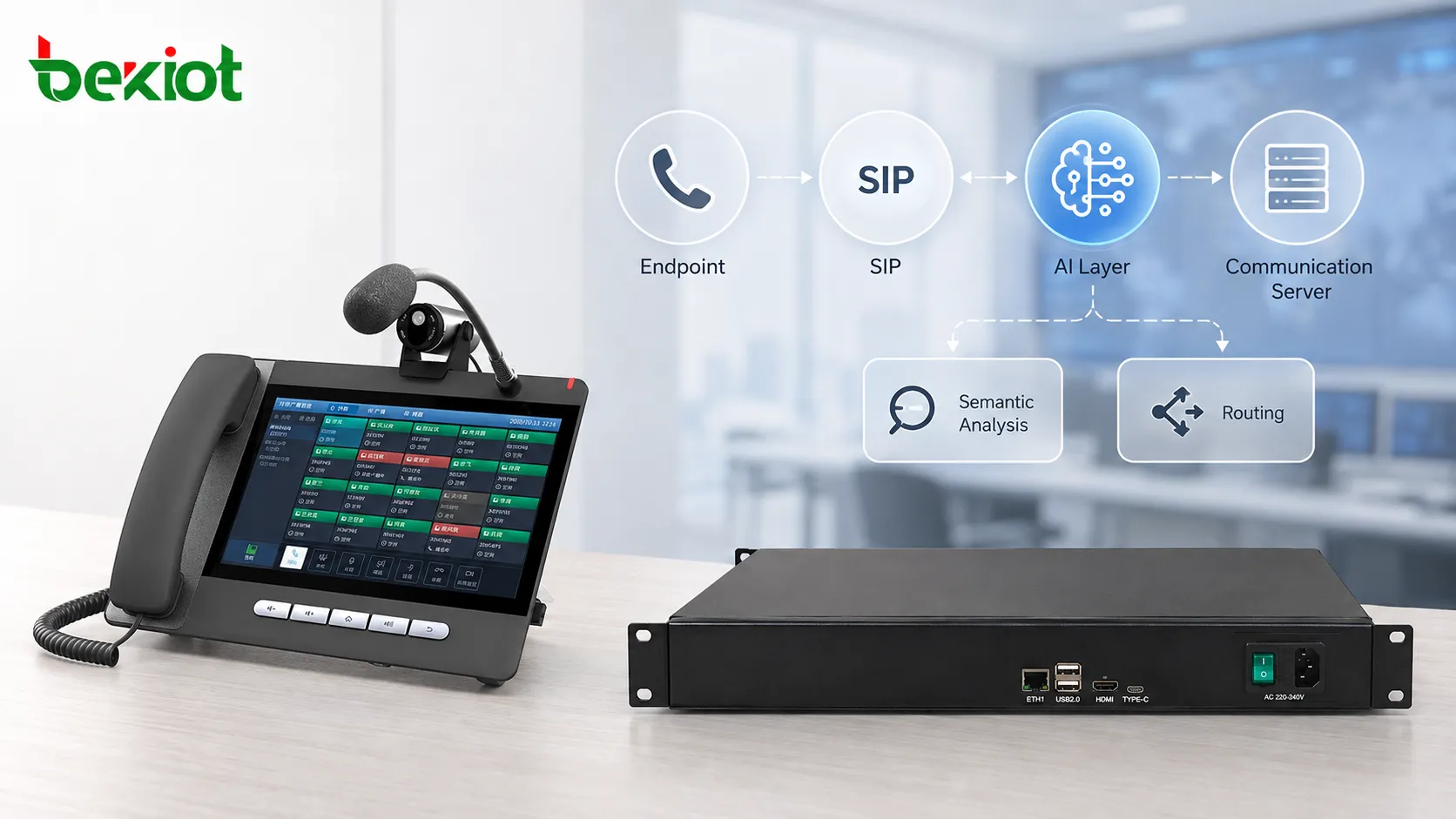 بنية اتصالات تجمع الذكاء الاصطناعي التوليدي وVoIP وتعرض أطراف الصوت المؤسسية ومنصات SIP وطبقة التحليل الدلالي بالذكاء الاصطناعي والترجمة الفورية والتوجيه الذكي ومساعدة الاجتماعات