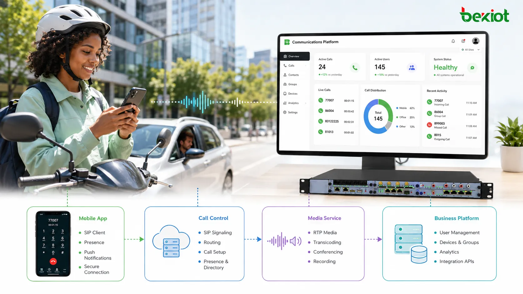 VoIP داخل التطبيق تستخدم هويات المنصة والجلسات المؤقتة للحد من كشف أرقام الهواتف المحمولة الشخصية