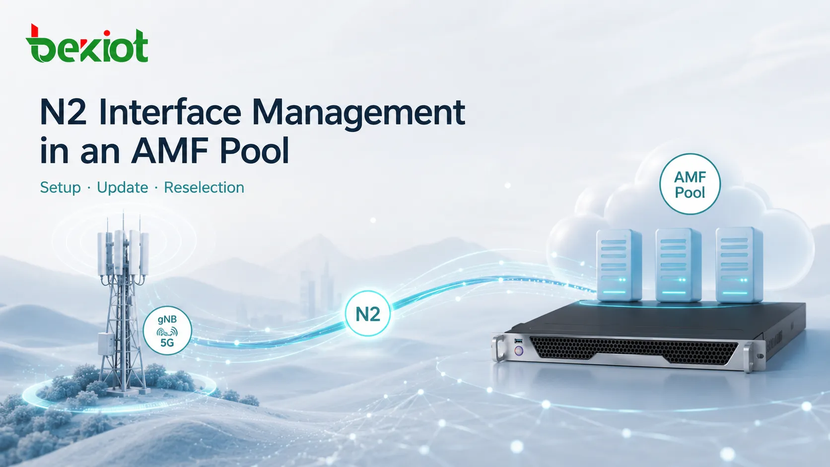 كيف يتم إنشاء واجهة N2 وتحديثها وإعادة اختيارها داخل مجموعة AMF؟