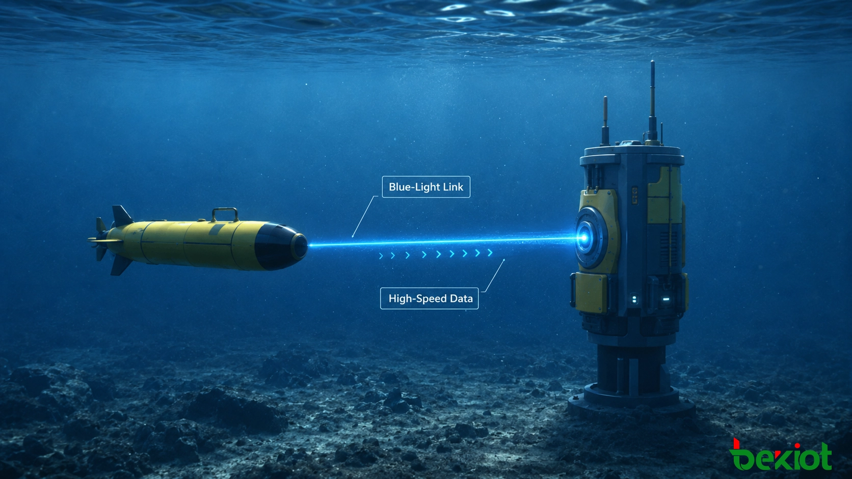 وصلة اتصال ضوئي بالضوء الأزرق بين مركبة AUV ومحطة تحت الماء لنقل بيانات عالي السرعة قصير المدى