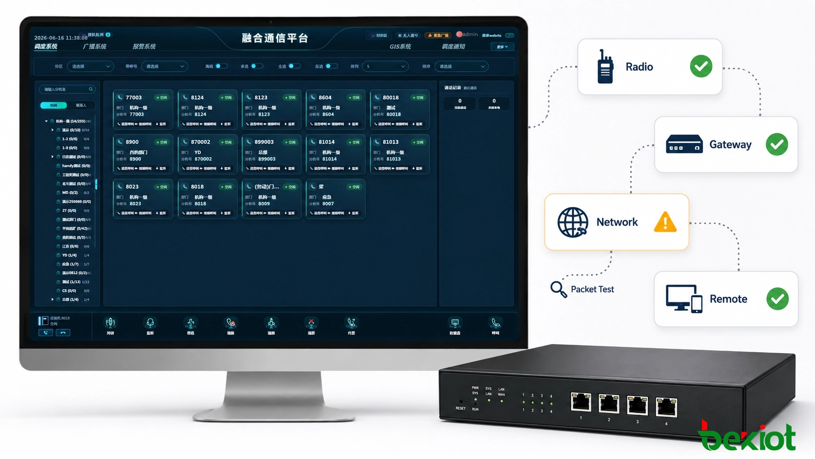 استكشاف أخطاء بوابة Radio over IP بشكل مجزأ عبر واجهة الراديو، والبوابة، والشبكة المحلية، والشبكة الواسعة، والموقع البعيد