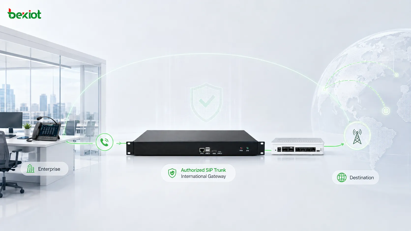 مكالمات VoIP دولية موجهة عبر وصلات SIP Trunk وبوابات صوت دولية معتمدة مع الحفاظ على مسار اتصال قابل للتتبع