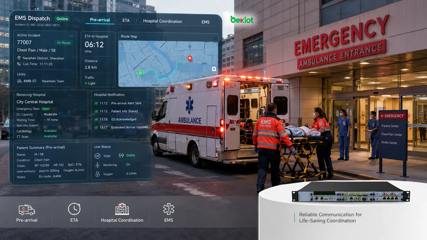 اتصالات طوارئ EMS متكاملة تجمع بين الراديو والشبكات الخلوية والإرسال الصوتي والأجهزة المحمولة واتصالات المستشفيات عبر مسارات متعددة عالية الاعتمادية